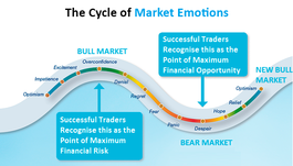 Psychology of Forex Trading